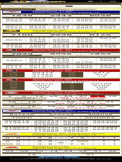 Past 4D Draw Results Malaysia and Singapore .